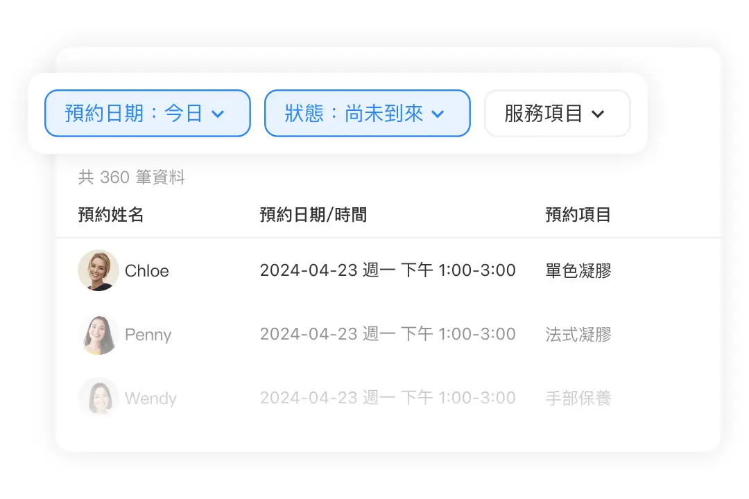 彙整多管道預約，一目瞭然當日預約狀況
