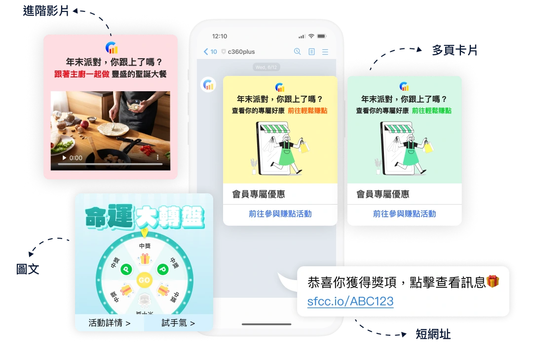 設計個性化訊息，提升開封、互動率