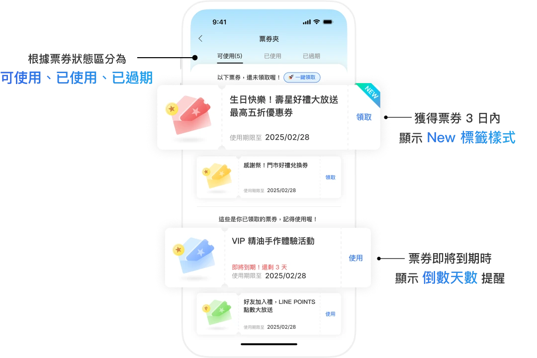 票券夾 | 讓票券不再被訊息淹沒，優惠不漏接