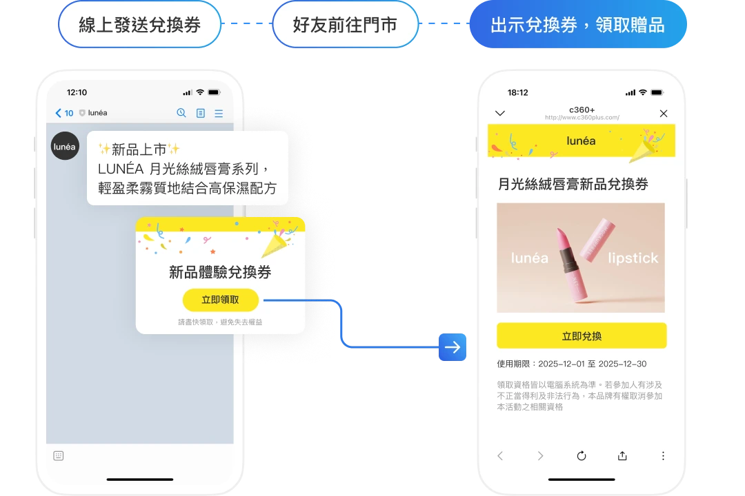 門市兌換券