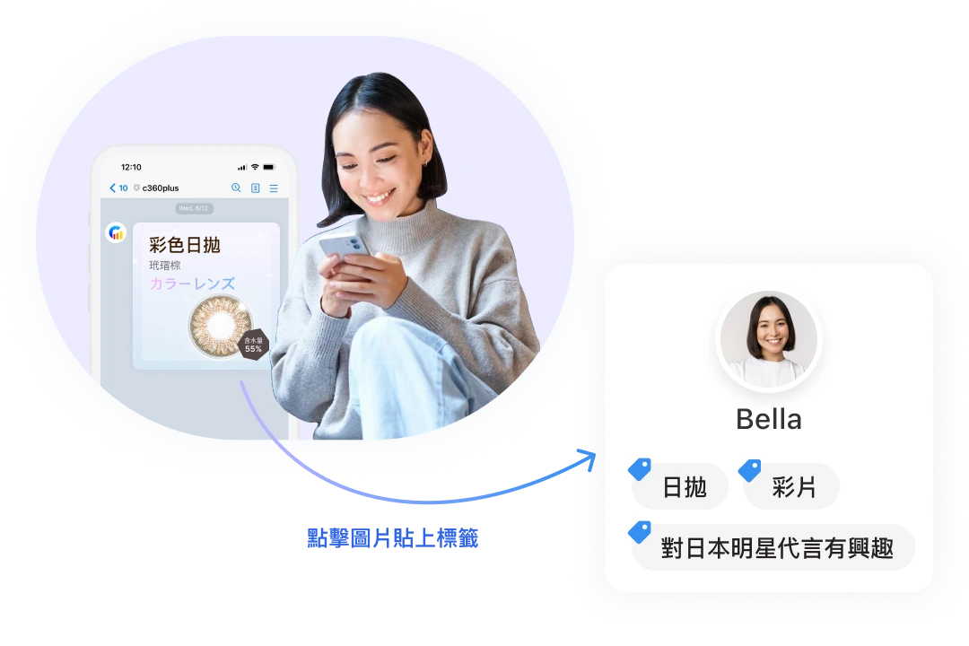 智慧貼標，掌握好友喜好