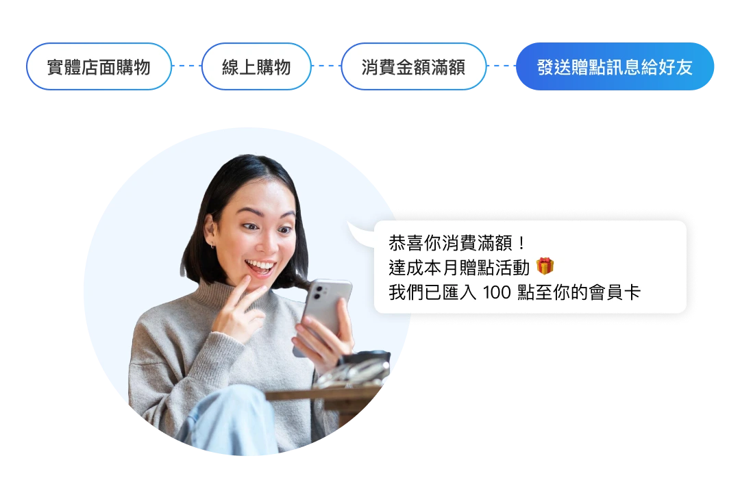 更靈活發送個人化訊息