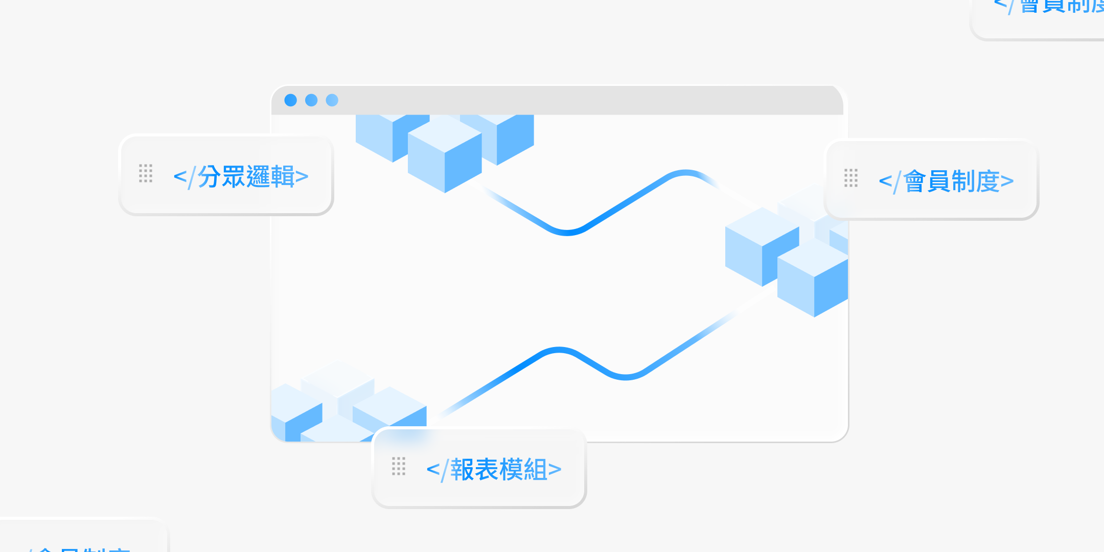數位轉型顧問服務示意圖