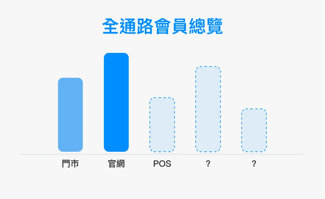 CPU 超載警告 modal 插圖