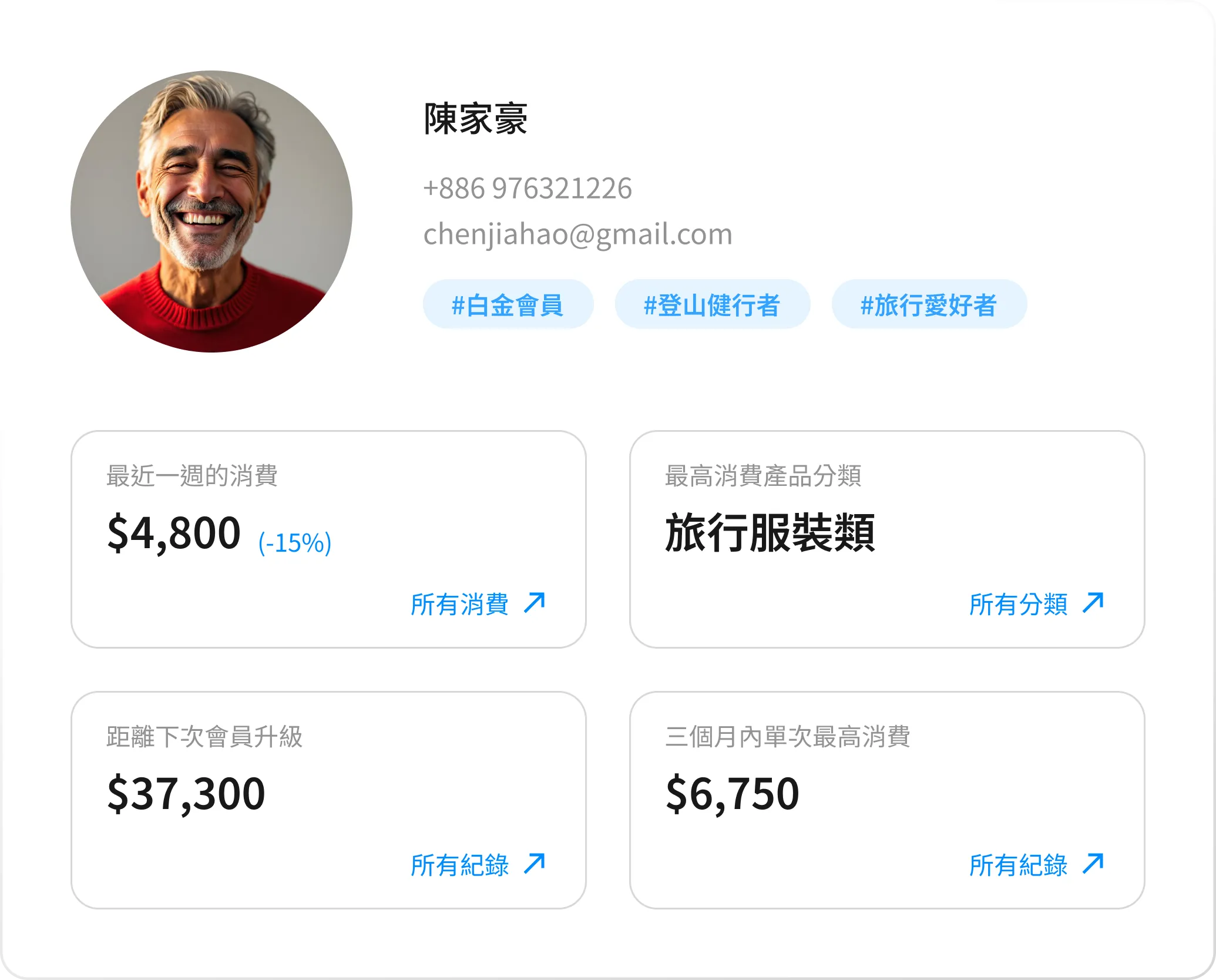 單一品牌會員 detail 示意圖