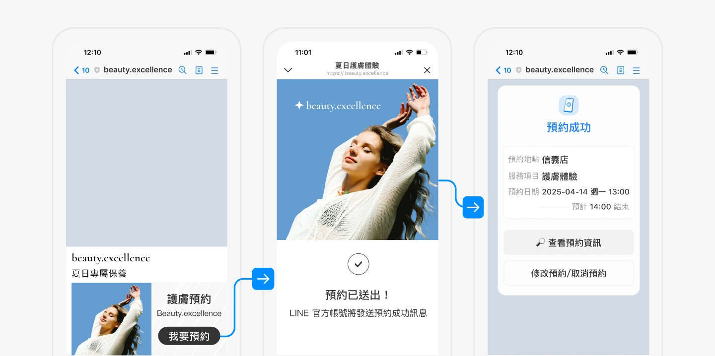 「不用再來回溝通，24 小時都能自動接單」示意