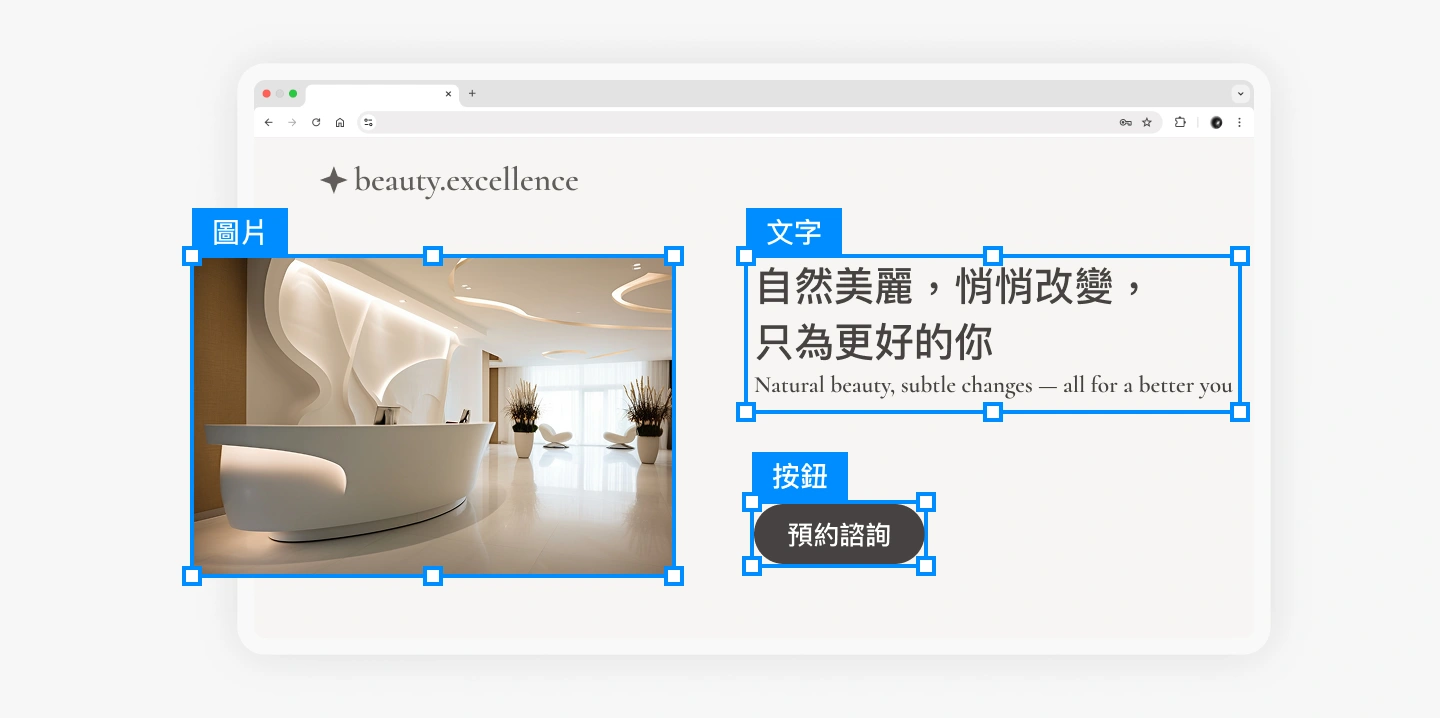 「拖拉式編輯器自由發布」示意