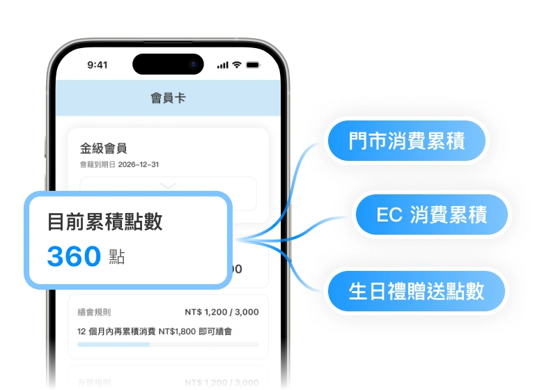 會員卡,看見全通路紀錄