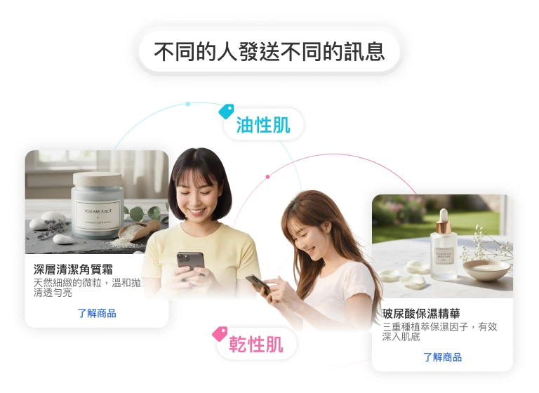 顧客 360,行銷不再憑猜測
