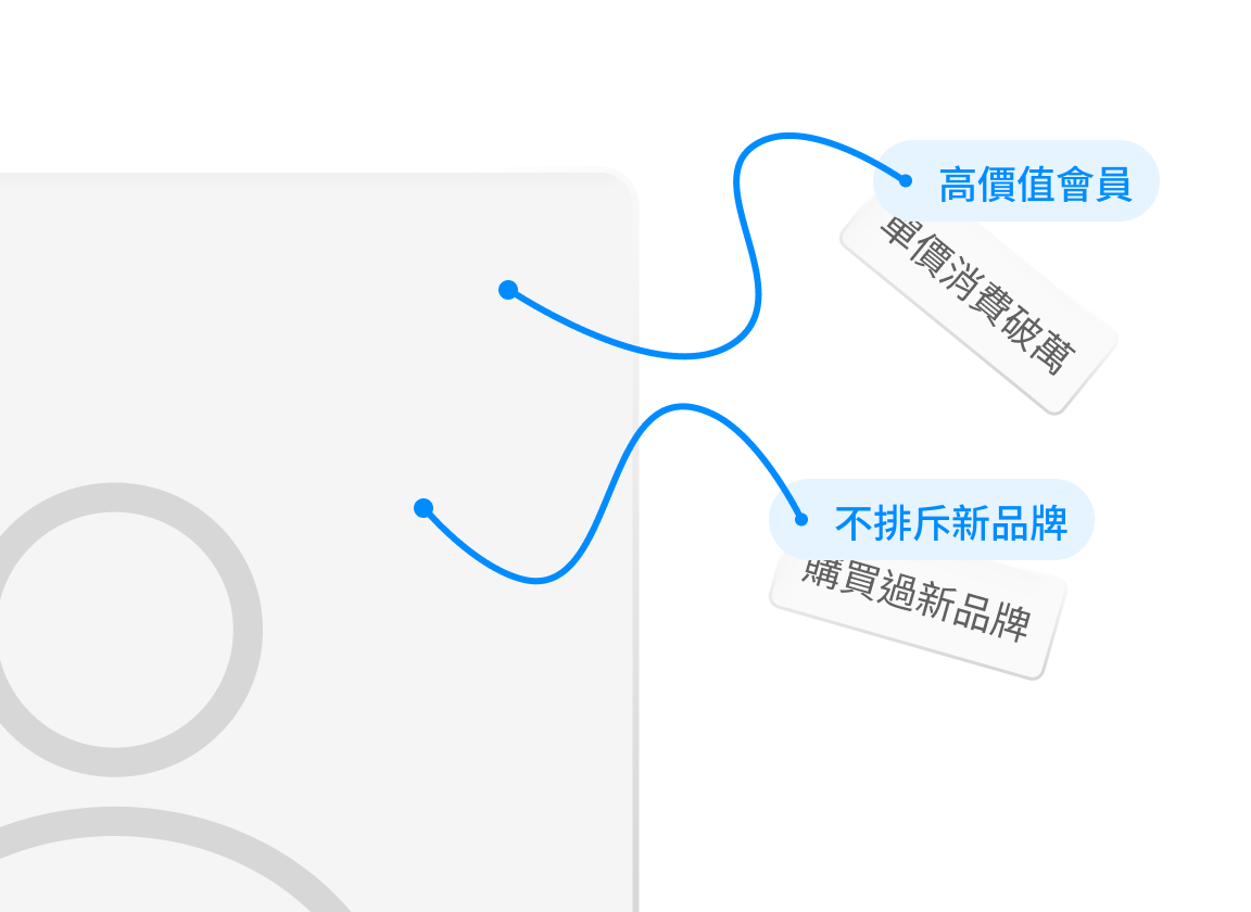 精準分眾推播