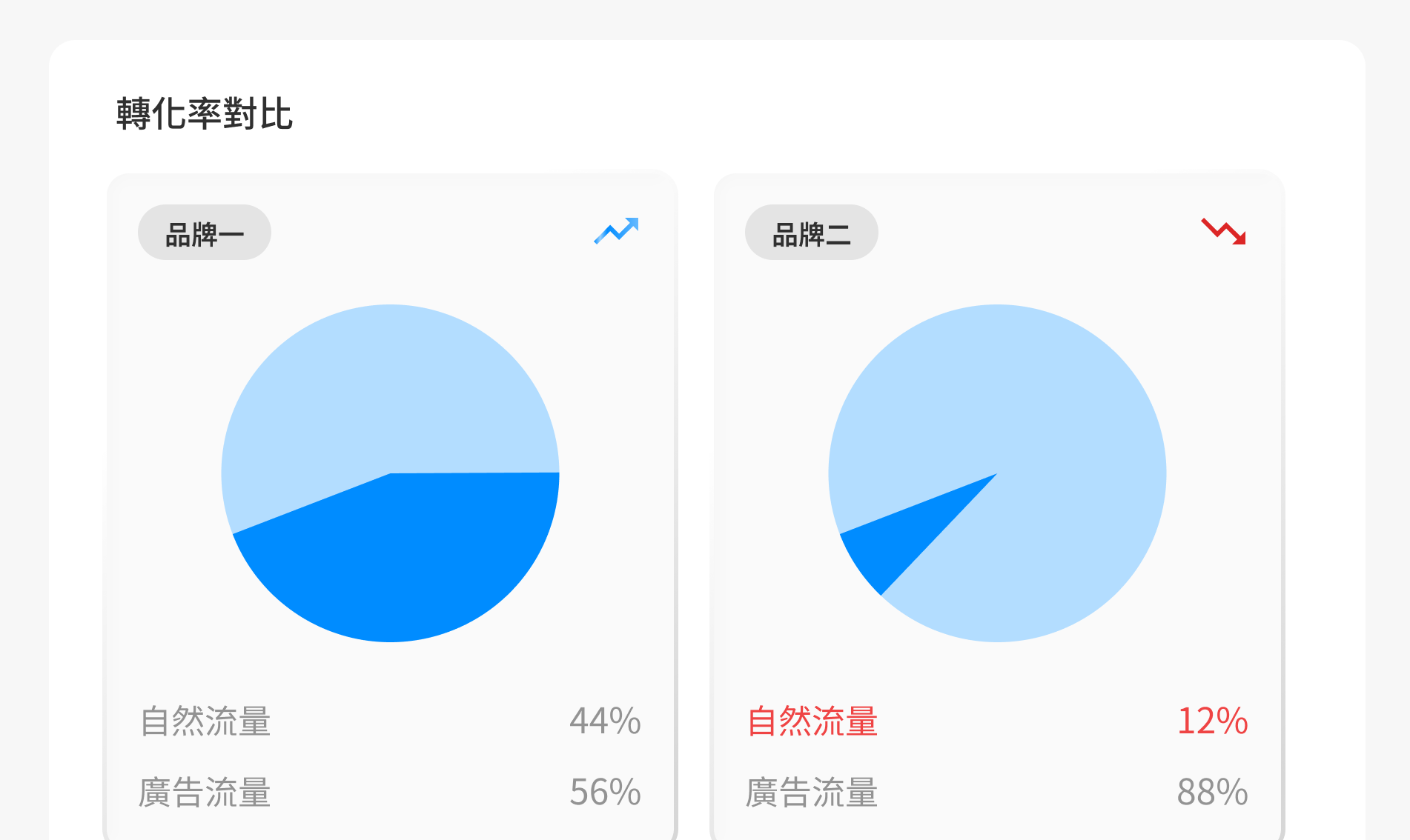 即時全局決策
