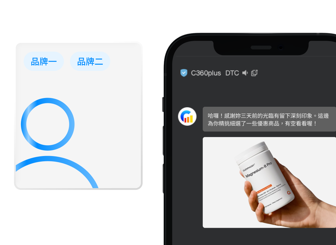 一次整合，處處觸發