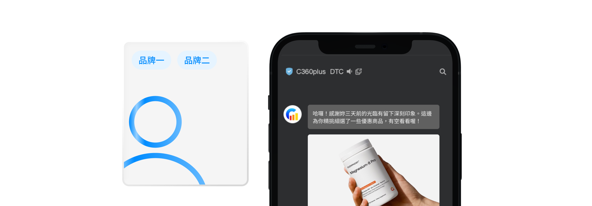 一次整合，處處觸發