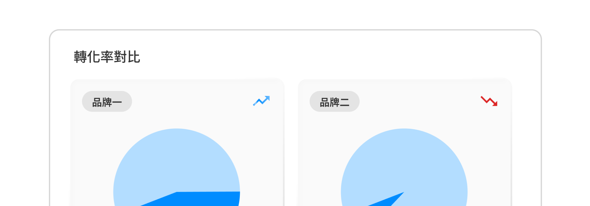 數據回流，決策一目瞭然